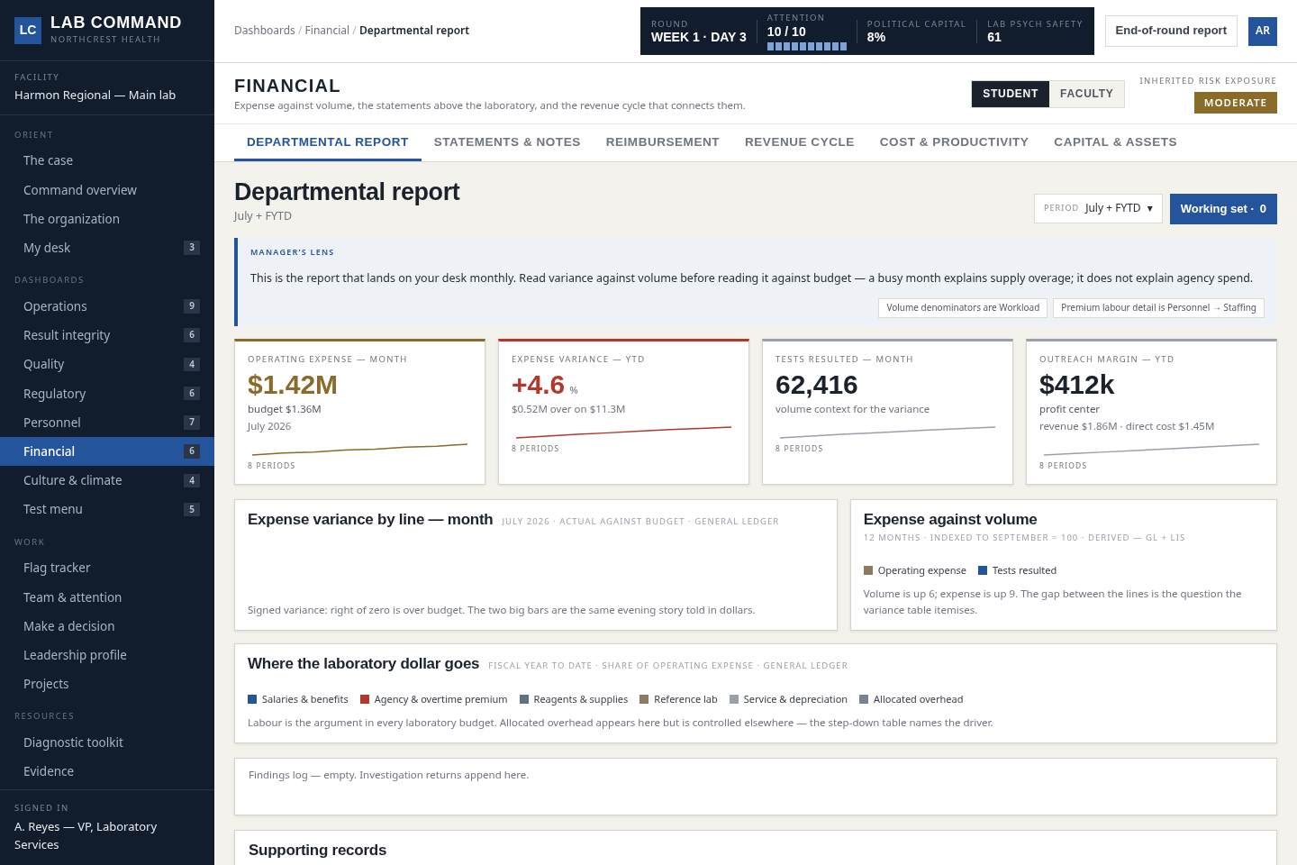 Lab Command — Financial departmental report showing operating expense, variance, tests resulted and outreach margin computed from the underlying model
